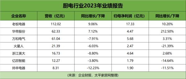 c7c7娱乐平台游戏：PChouse打点数据察觉