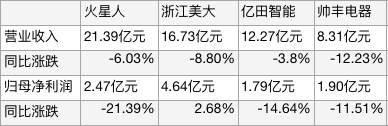 c7c7娱乐平台游戏：“火星人2023年计提减值结果利润